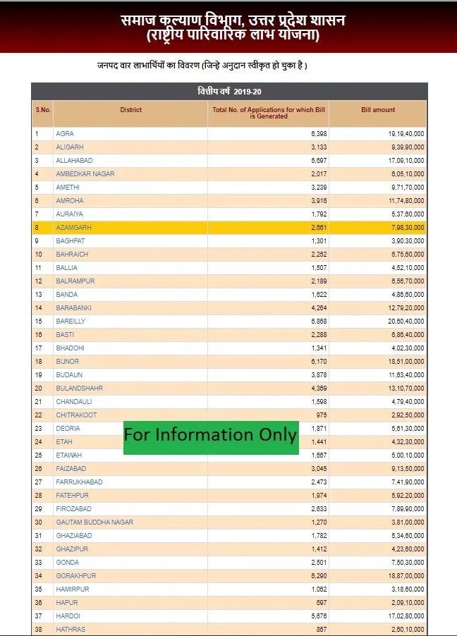 parivarik labh yojna list